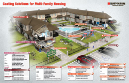 Multi Family