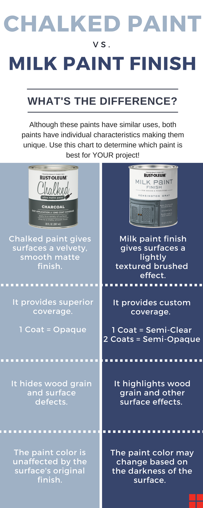 Milk Paint Finish – Brush-On Paint