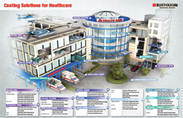 Health Care